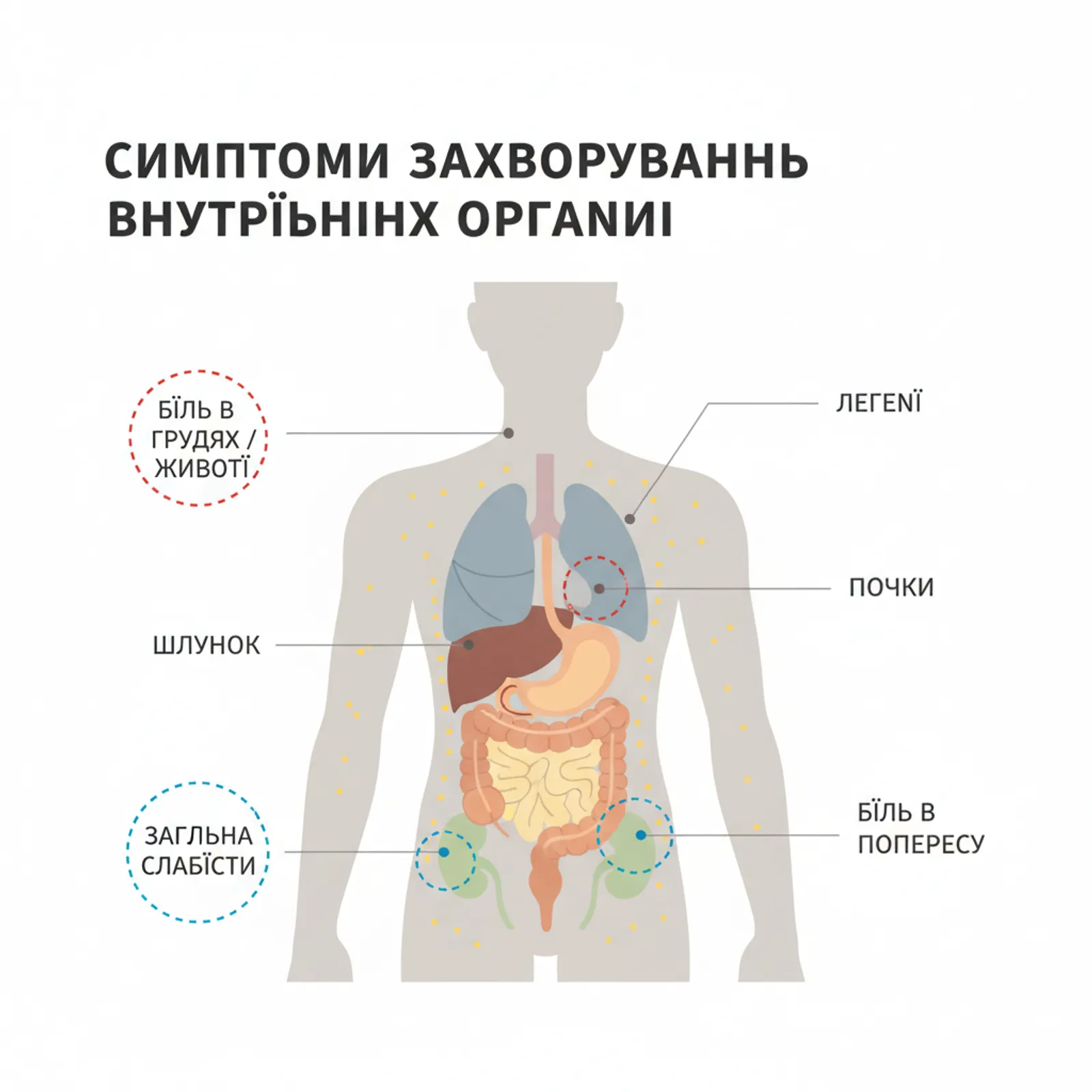 Проявления онкологии по системам организма